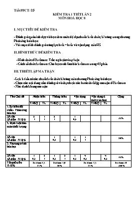 Kiểm tra 1 tiết lần 2 môn Hoá học 8 (tiết 25)